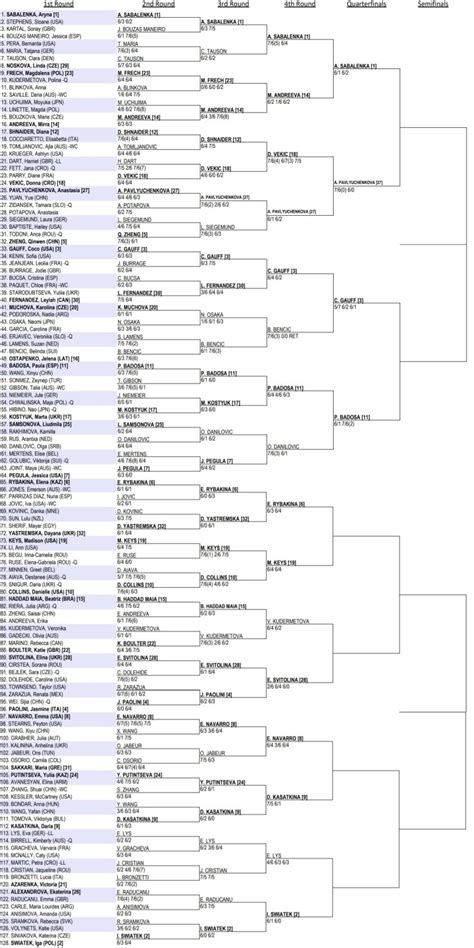 australian open draws